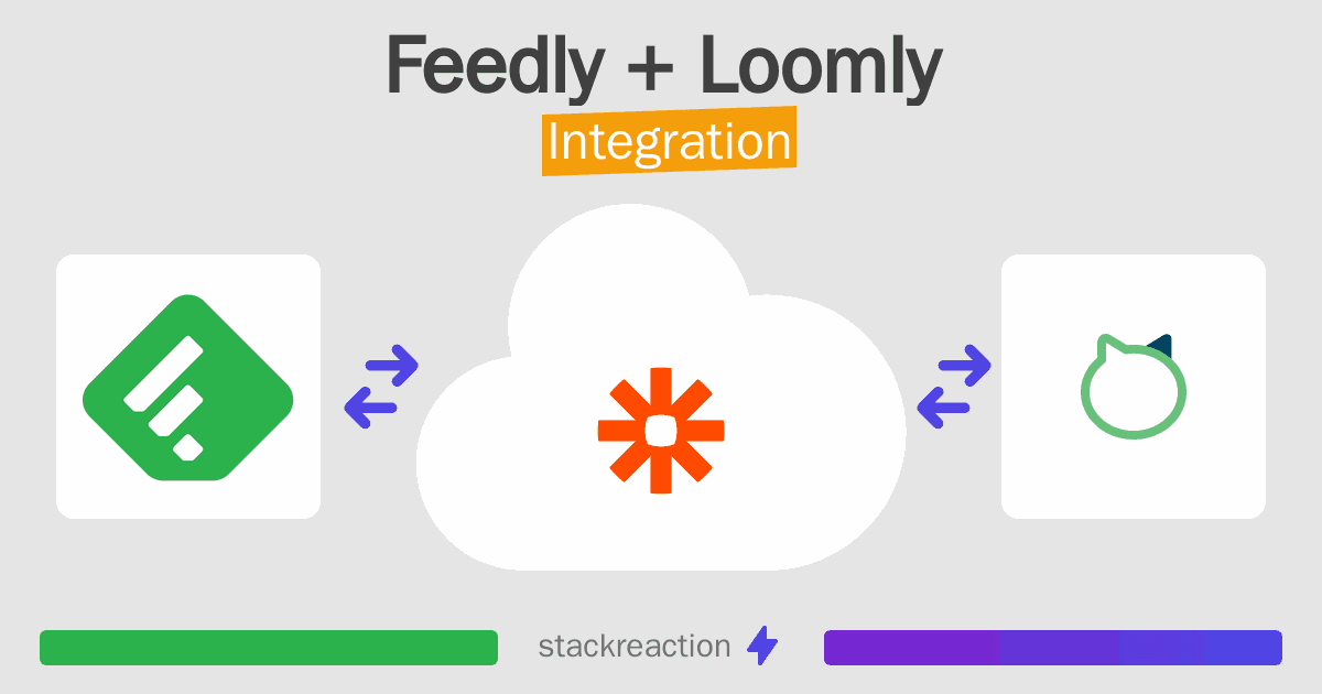 Feedly and Loomly Integration