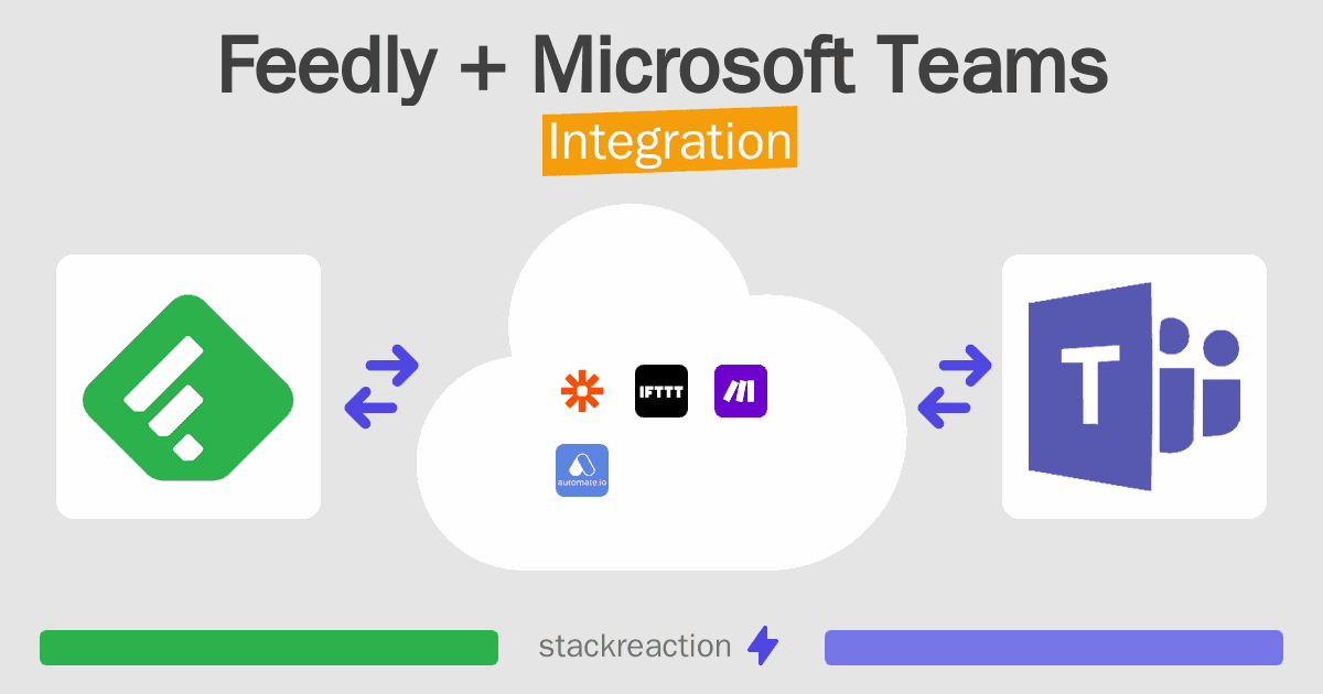 Feedly and Microsoft Teams Integration
