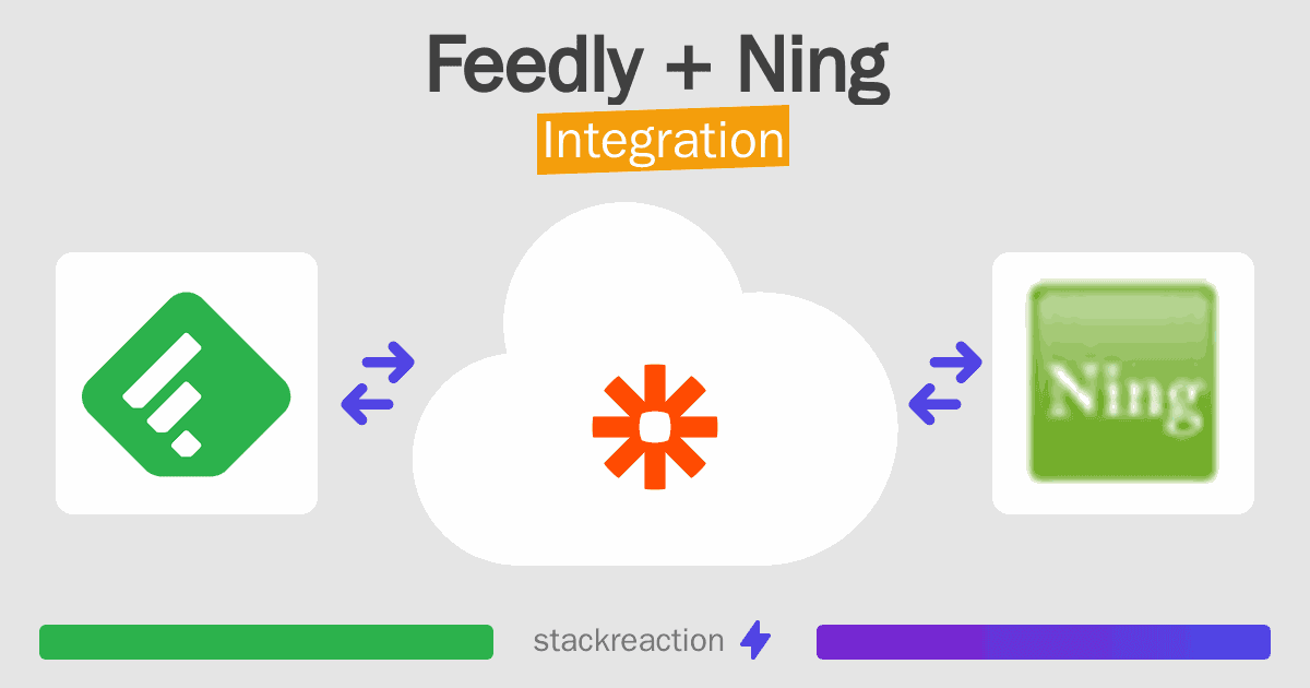 Feedly and Ning Integration