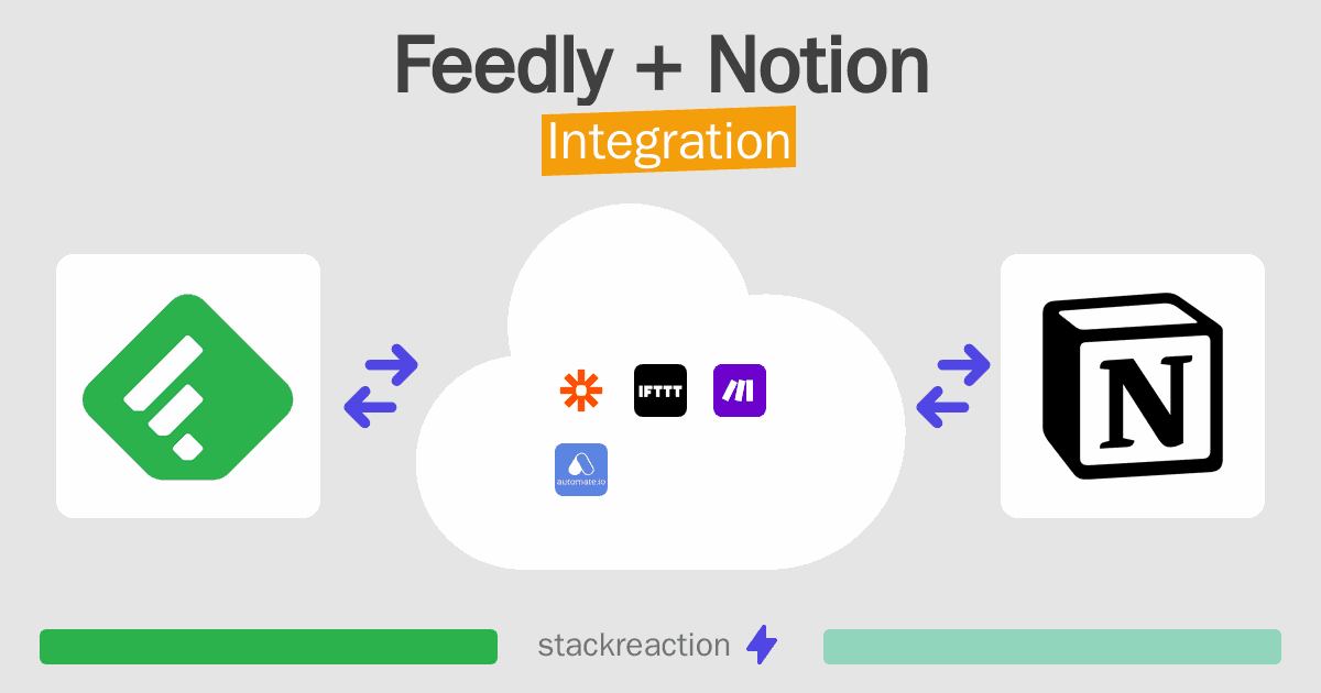 Feedly and Notion Integration