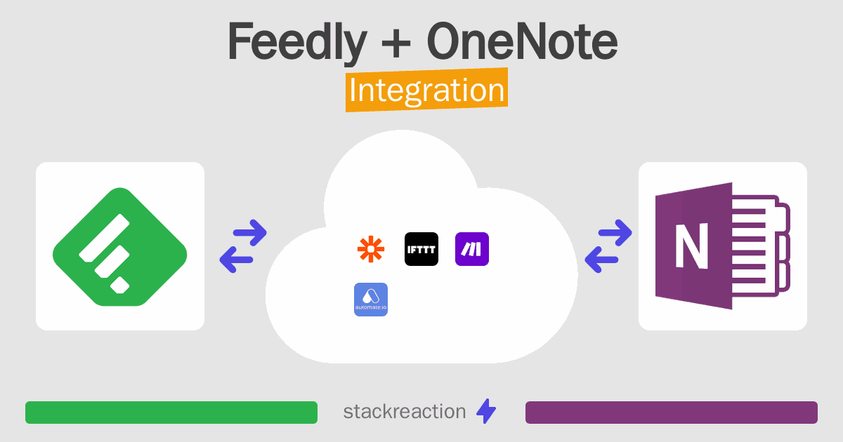 Feedly and OneNote Integration