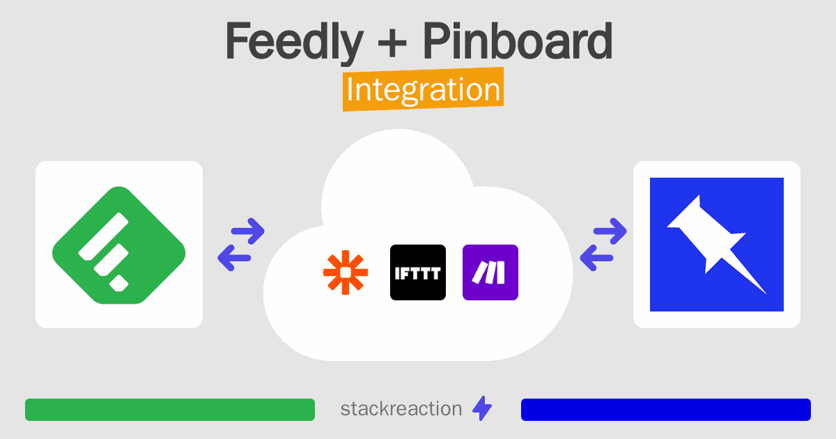 Feedly and Pinboard Integration