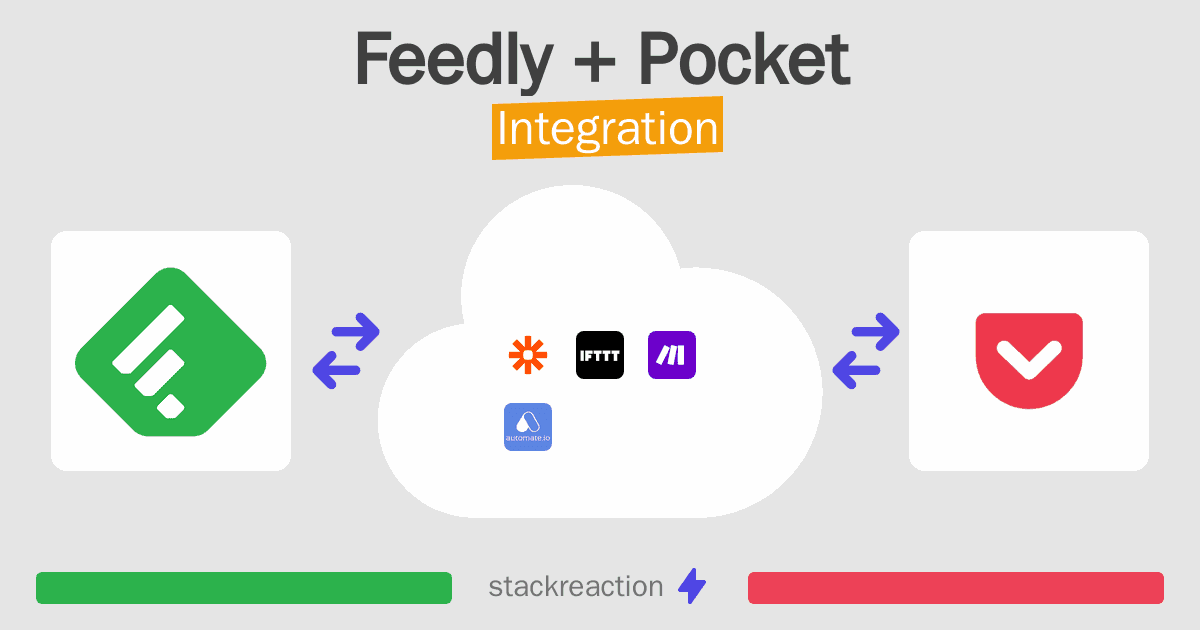 Feedly and Pocket Integration