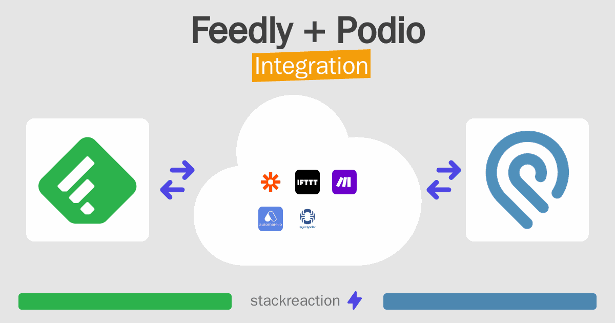 Feedly and Podio Integration