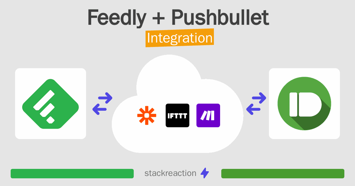Feedly and Pushbullet Integration