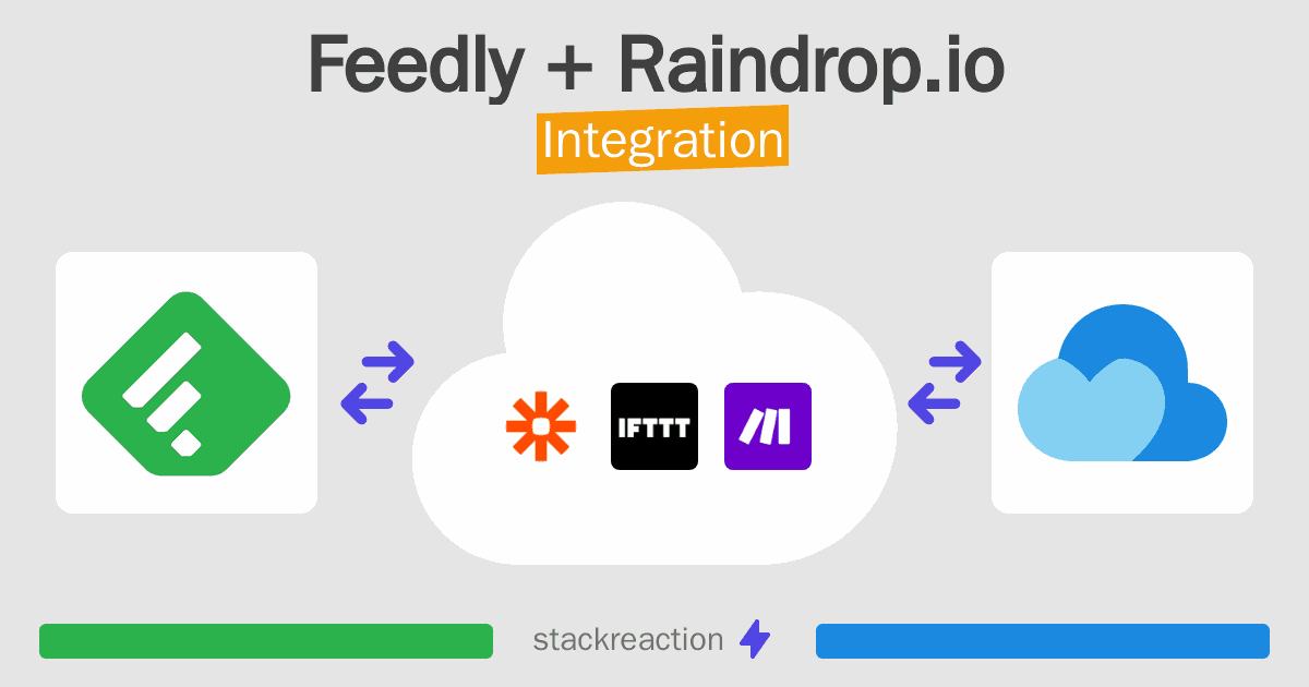 Feedly and Raindrop.io Integration
