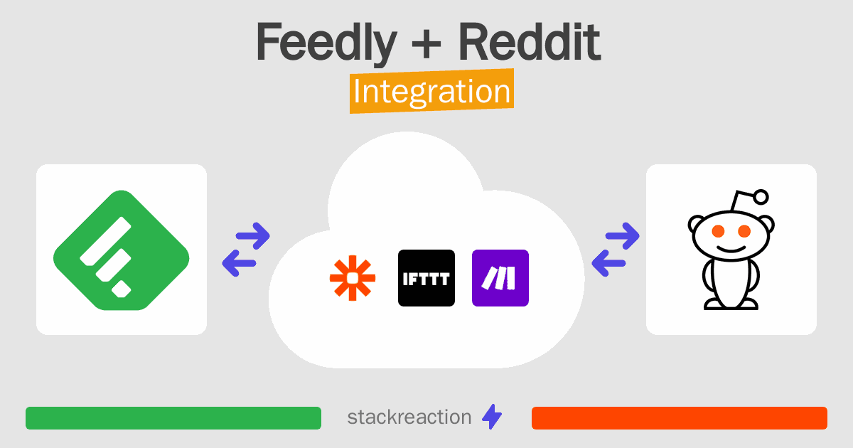 Feedly and Reddit Integration