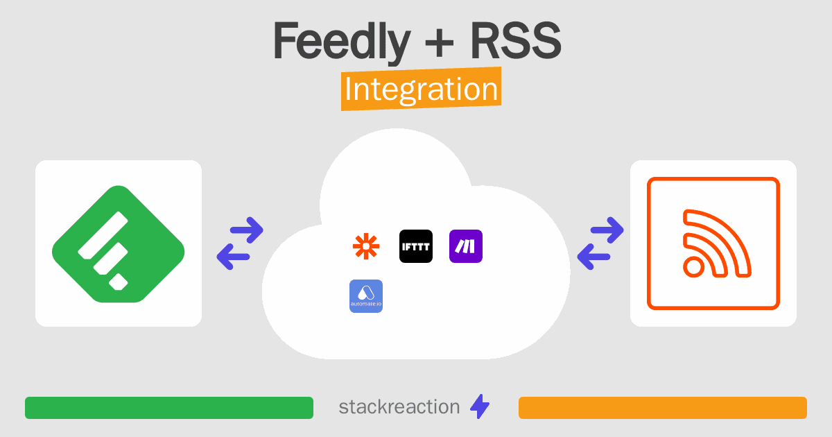 Feedly and RSS Integration