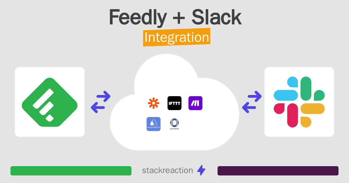 Feedly and Slack Integration