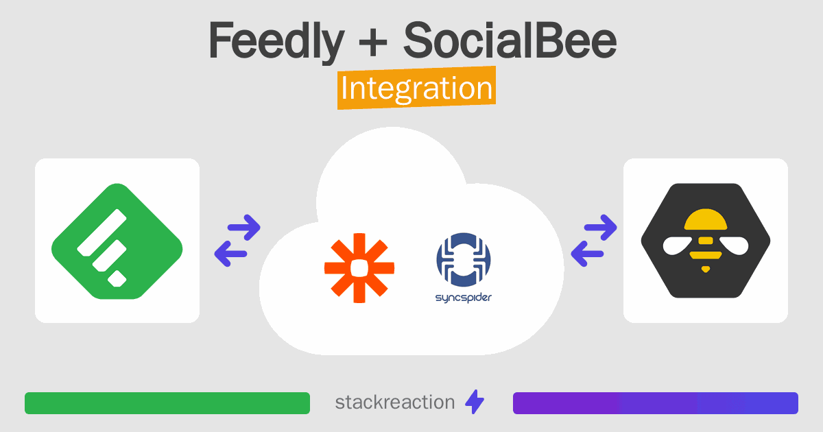 Feedly and SocialBee Integration