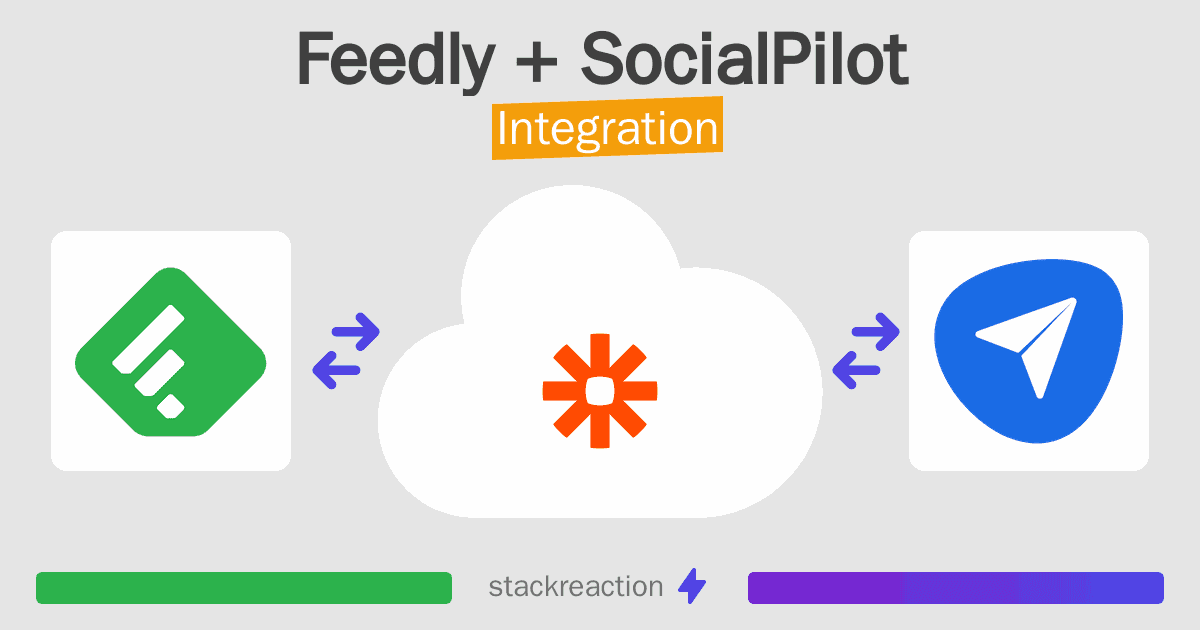 Feedly and SocialPilot Integration