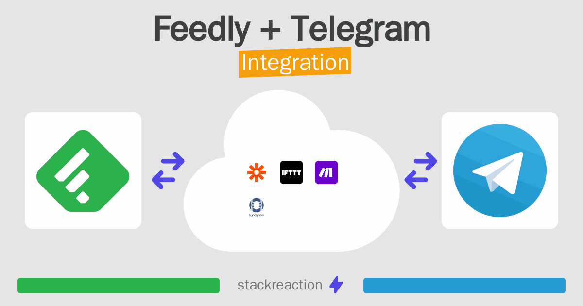 Feedly and Telegram Integration