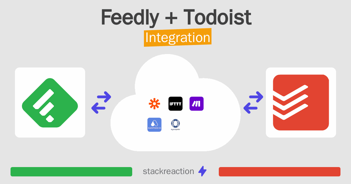Feedly and Todoist Integration