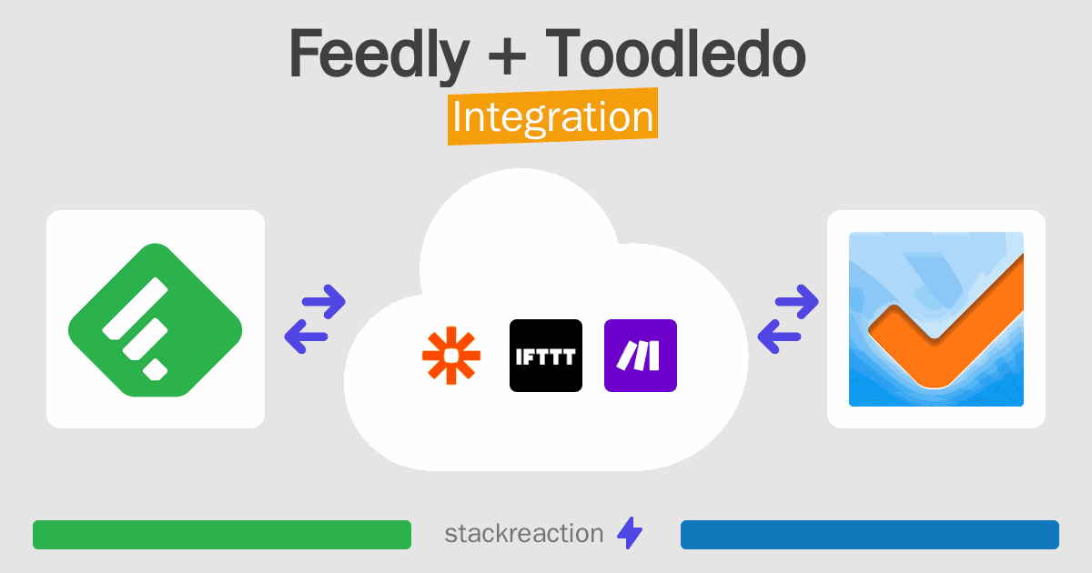 Feedly and Toodledo Integration