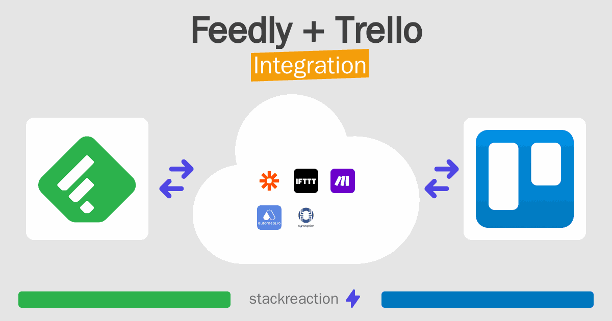 Feedly and Trello Integration