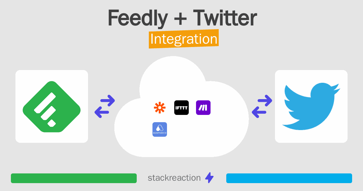 Feedly and Twitter Integration