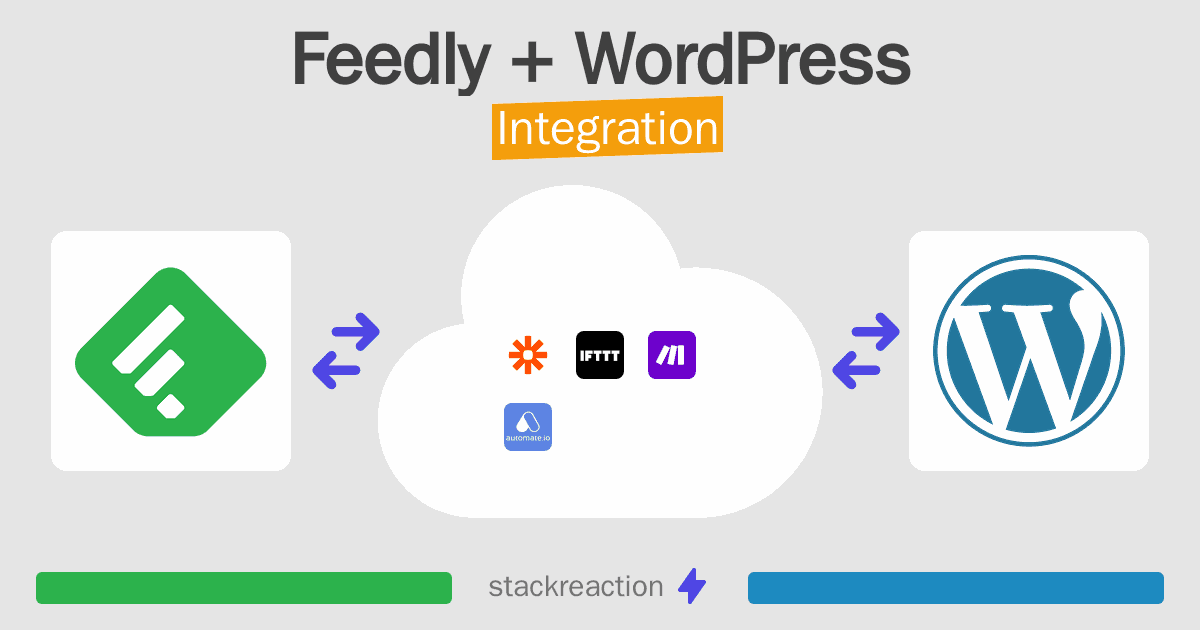 Feedly and WordPress Integration