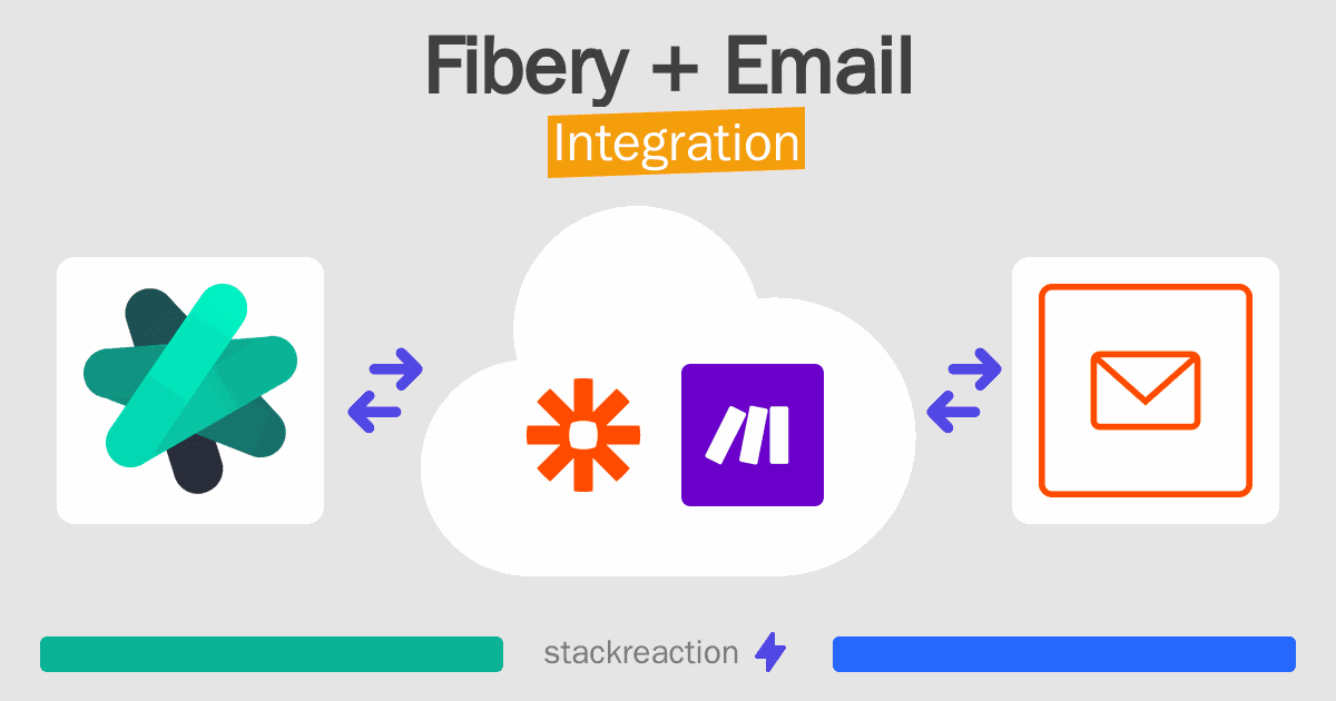 Fibery and Email Integration