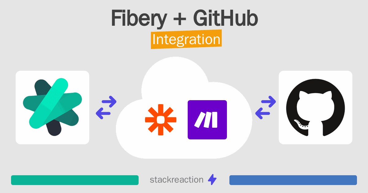Fibery and GitHub Integration