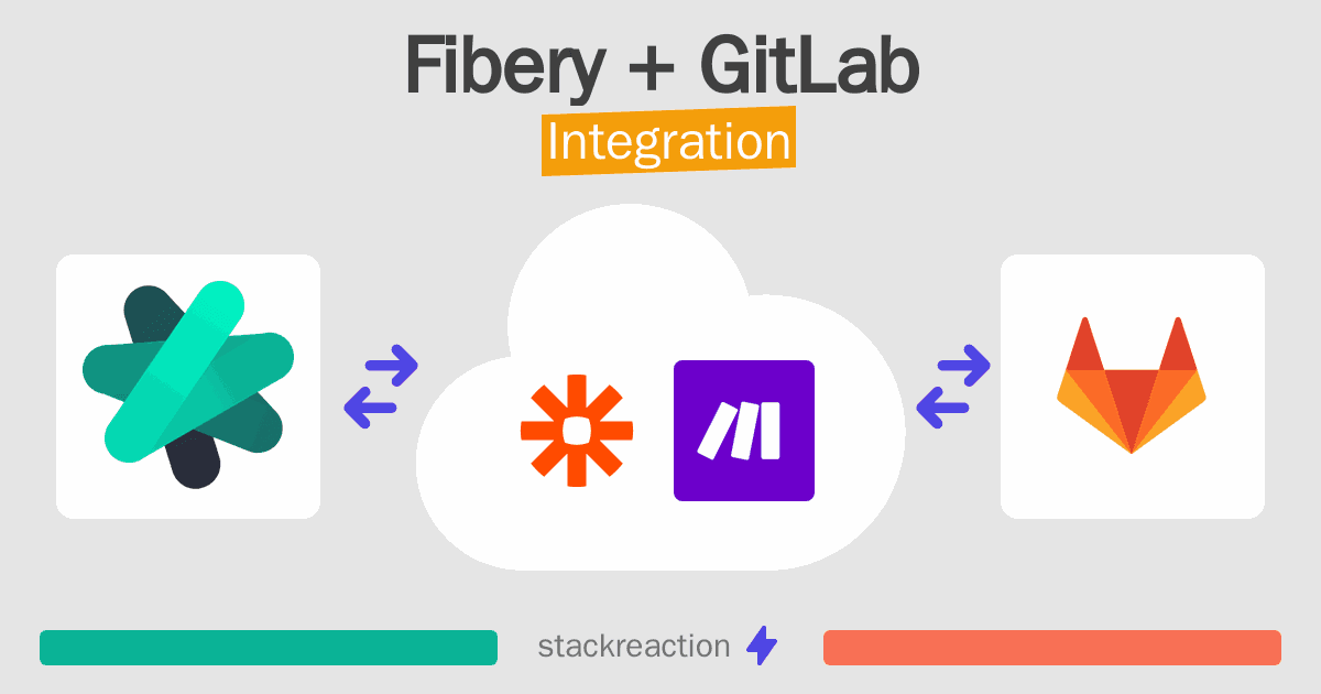 Fibery and GitLab Integration