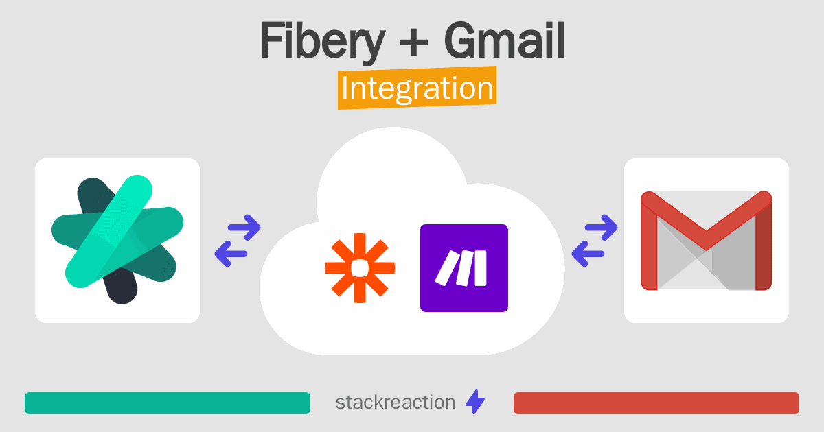 Fibery and Gmail Integration