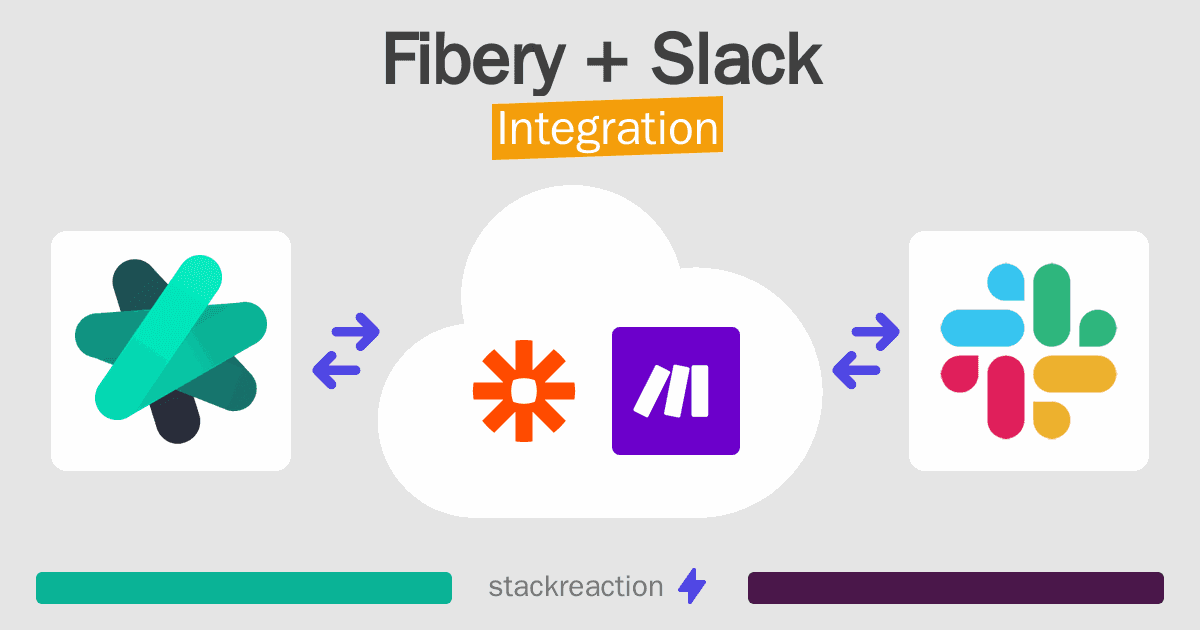 Fibery and Slack Integration
