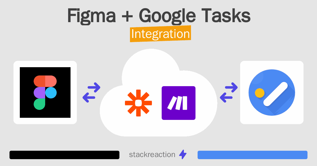 Figma and Google Tasks Integration