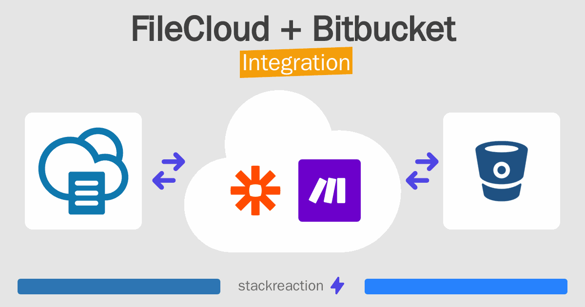 FileCloud and Bitbucket Integration