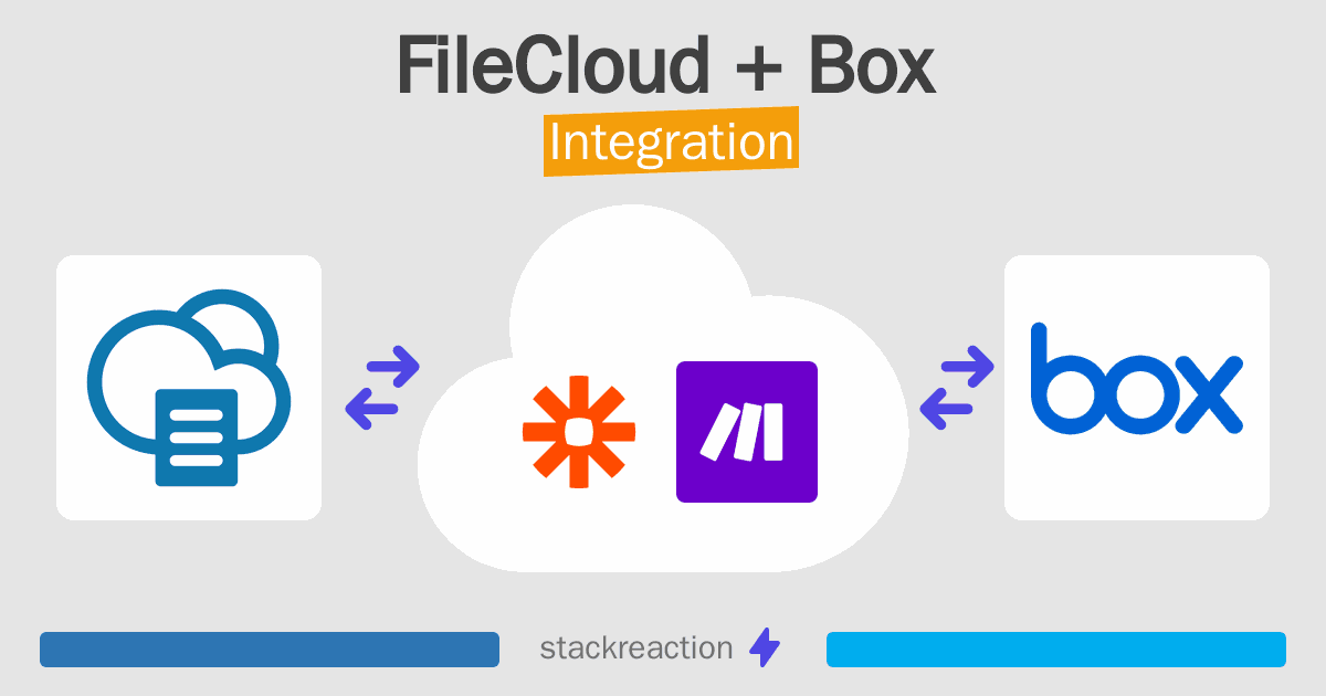 FileCloud and Box Integration