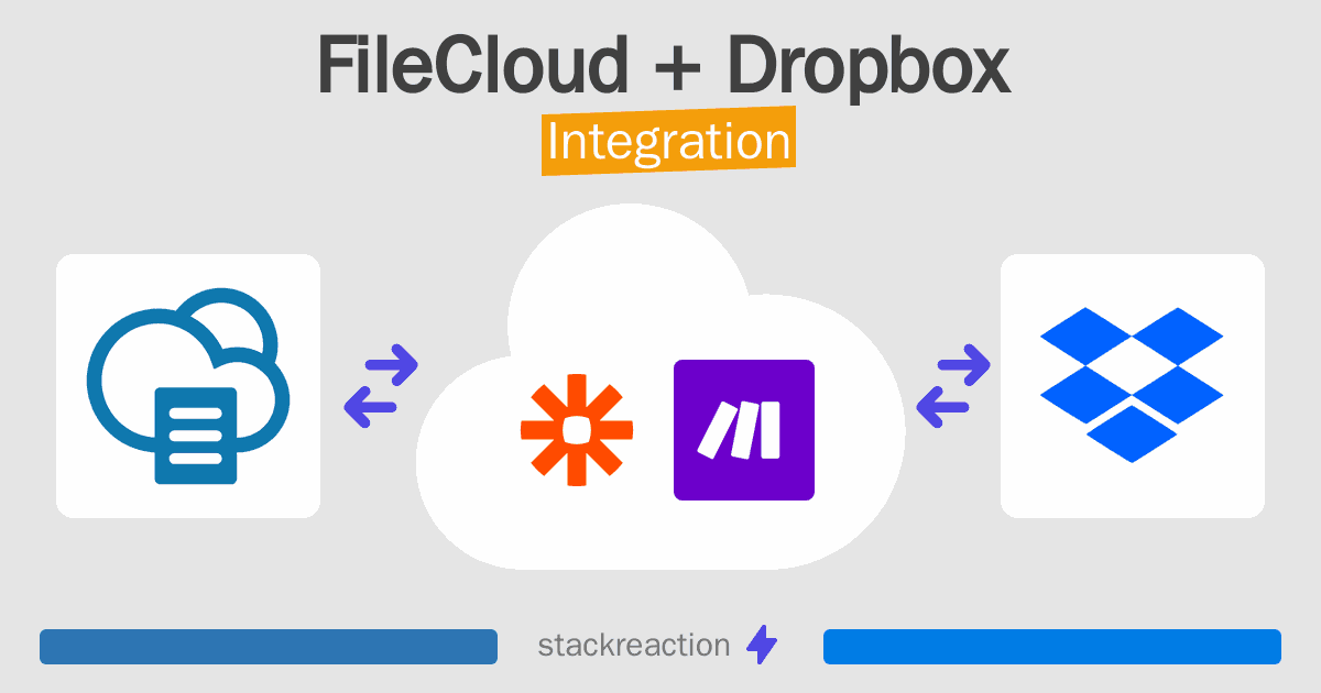 FileCloud and Dropbox Integration