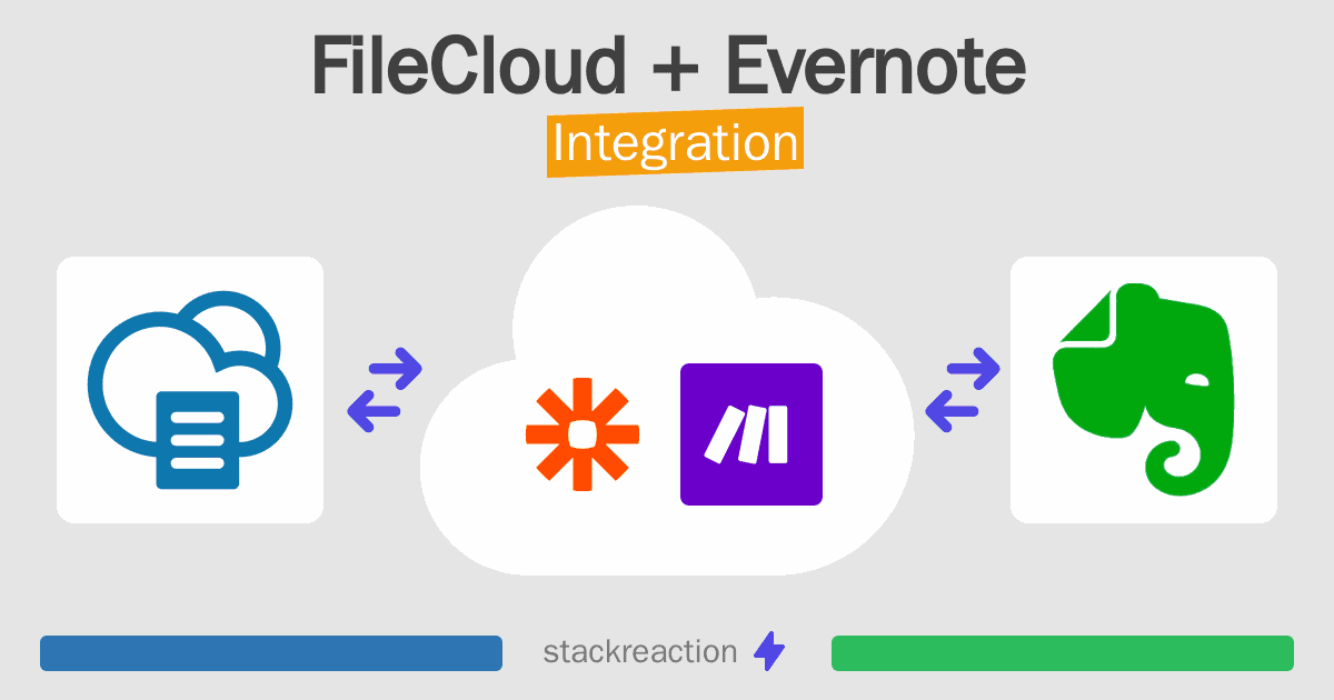 FileCloud and Evernote Integration