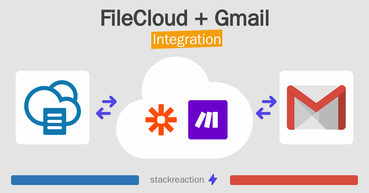 FileCloud and Gmail Integration