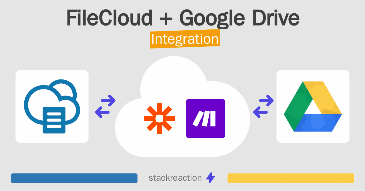 FileCloud and Google Drive Integration