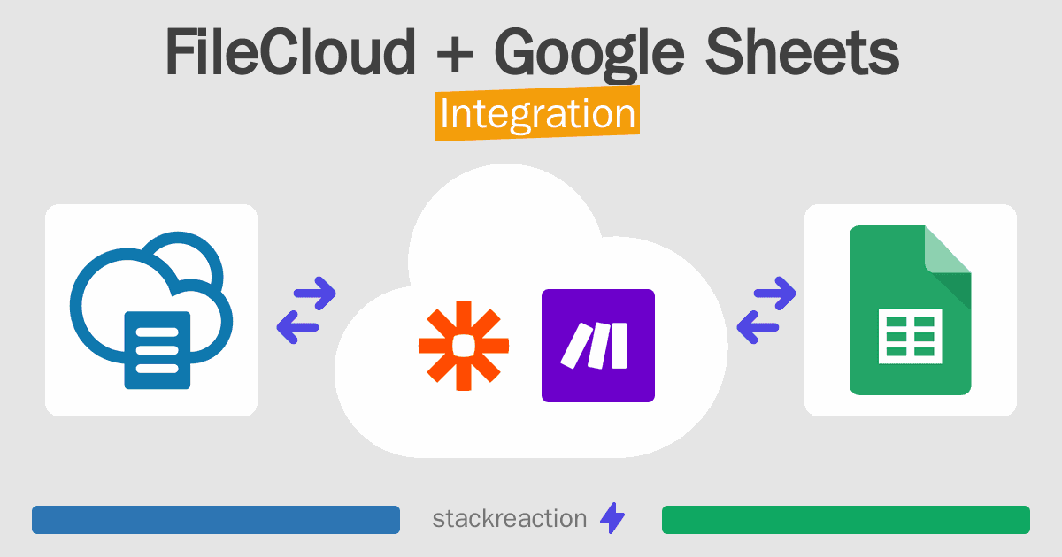 FileCloud and Google Sheets Integration