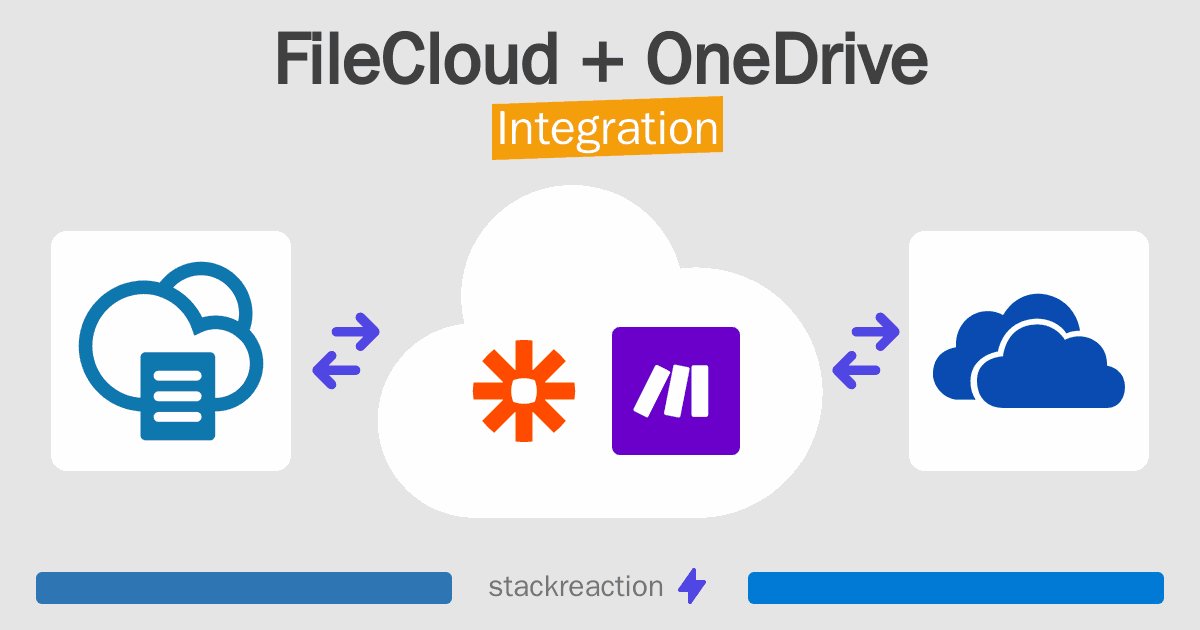 FileCloud and OneDrive Integration