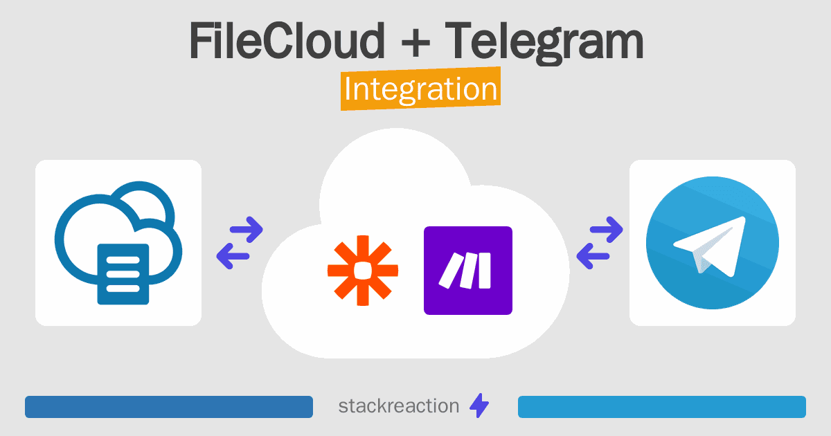 FileCloud and Telegram Integration