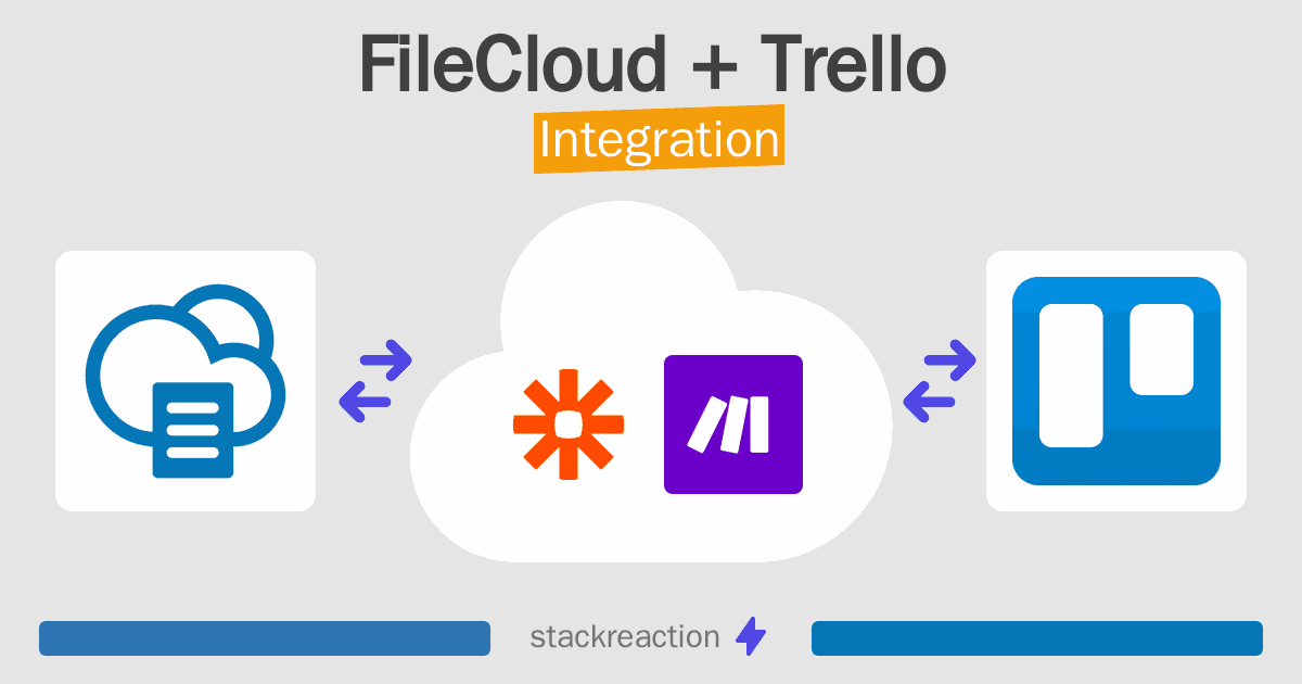FileCloud and Trello Integration