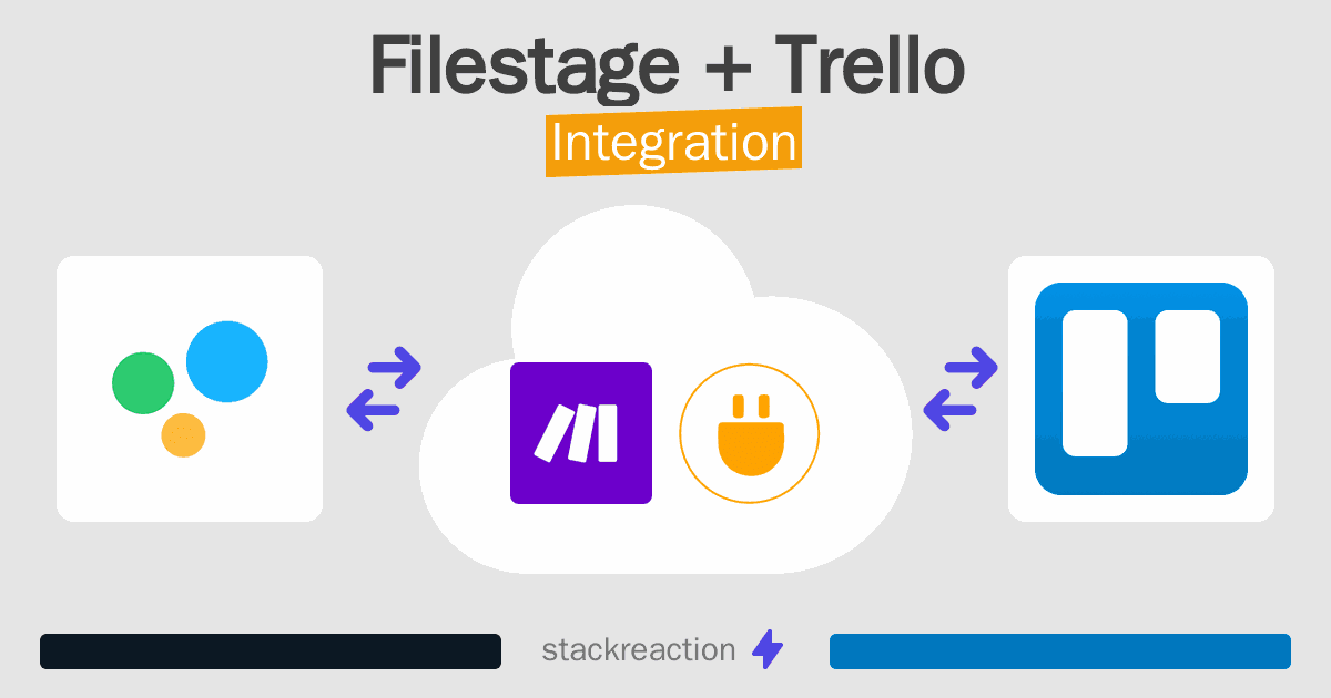 Filestage and Trello Integration