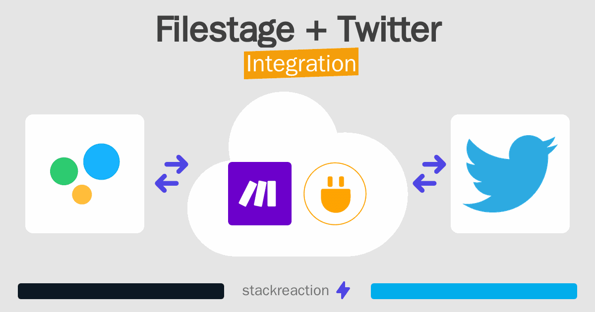Filestage and Twitter Integration