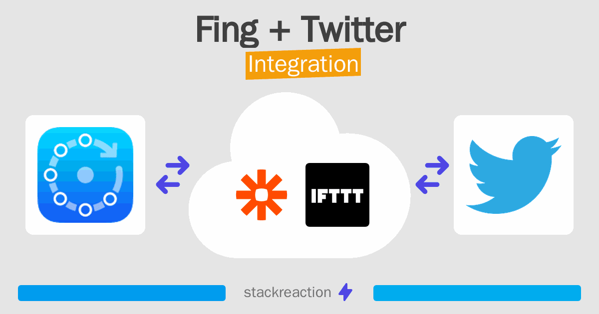 Fing and Twitter Integration