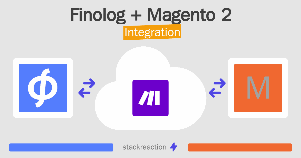 Finolog and Magento 2 Integration