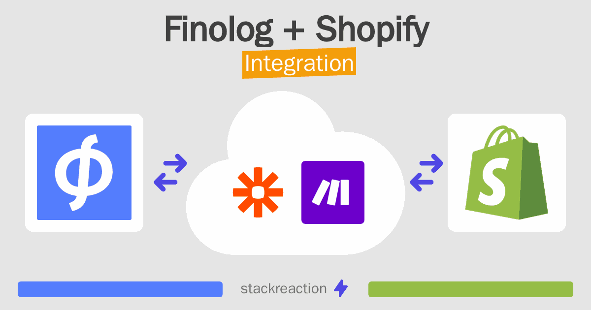 Finolog and Shopify Integration