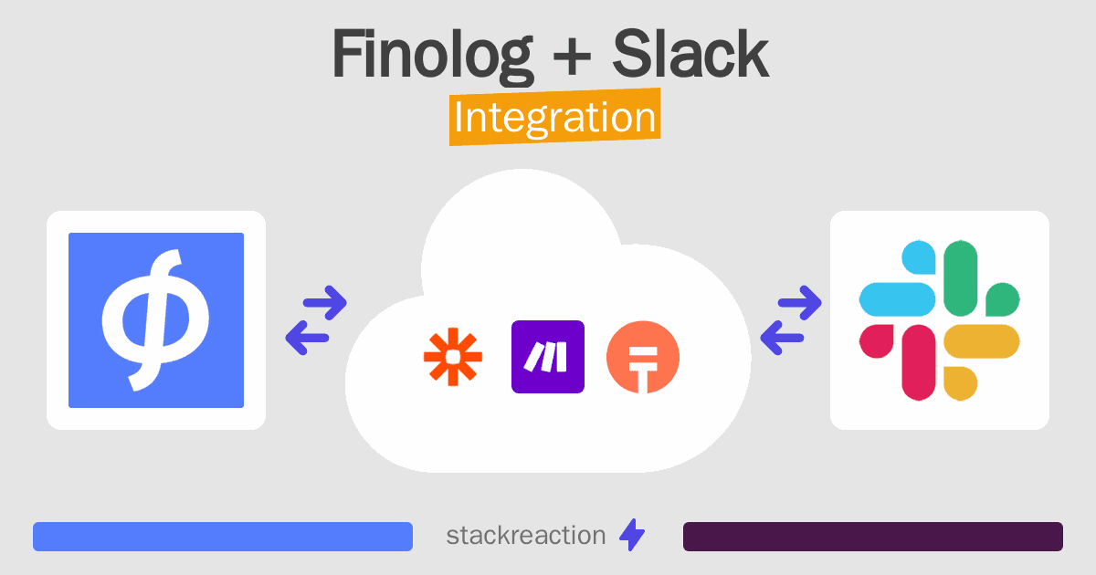 Finolog and Slack Integration