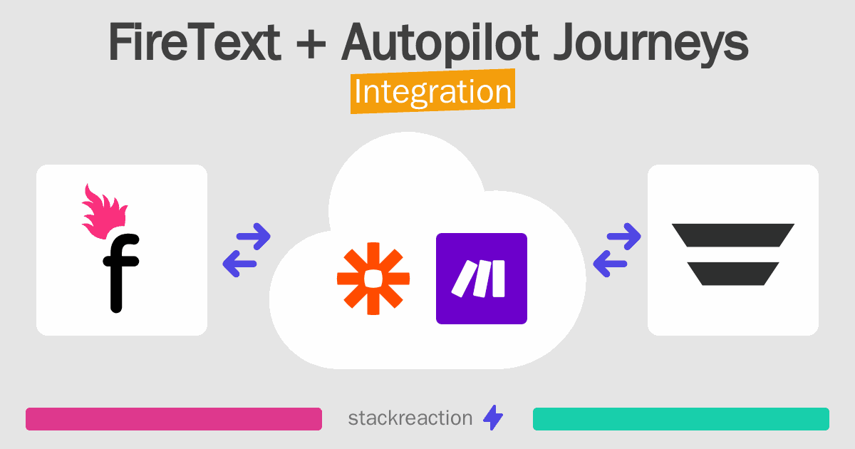 FireText and Autopilot Journeys Integration