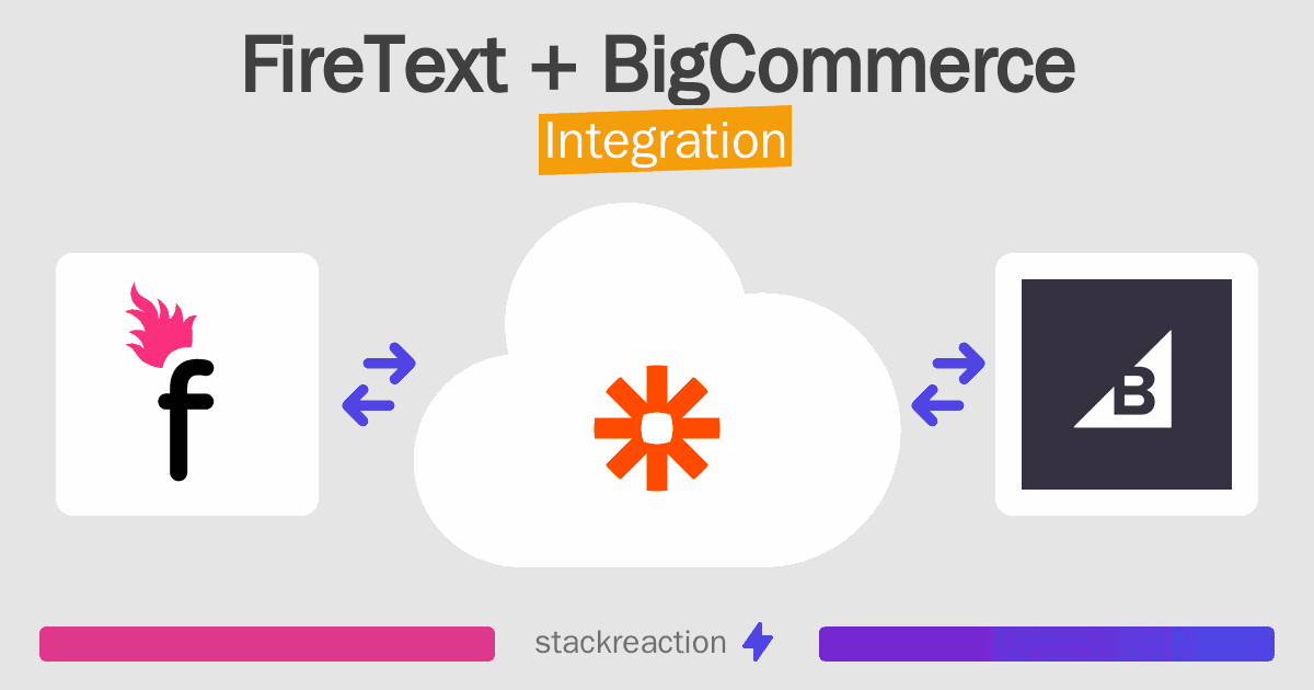 FireText and BigCommerce Integration
