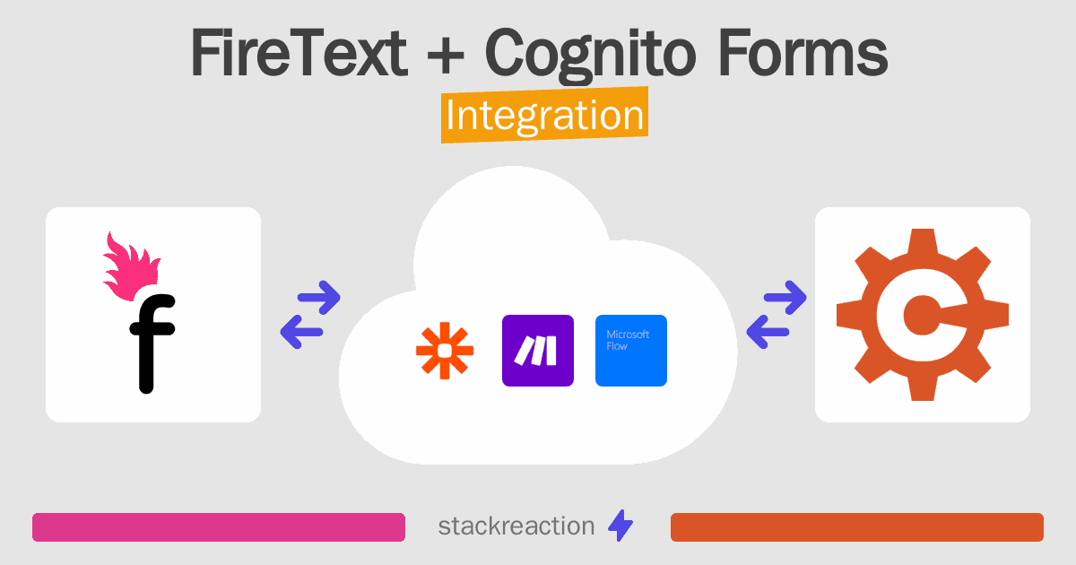 FireText and Cognito Forms Integration