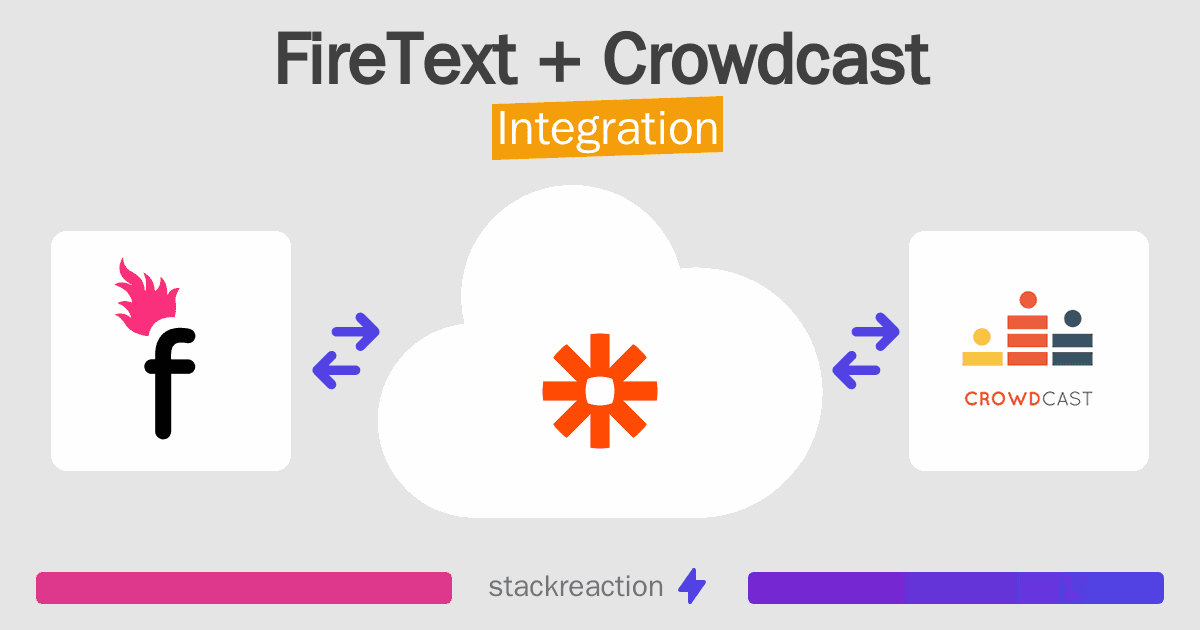 FireText and Crowdcast Integration