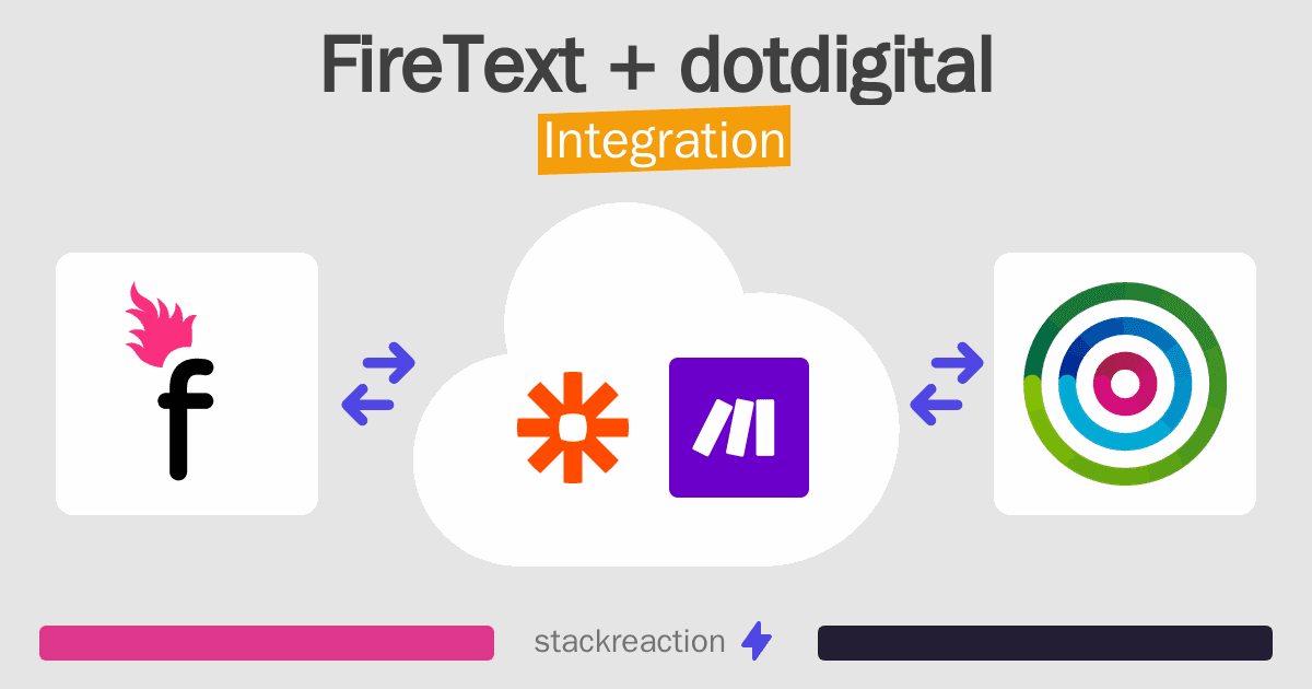 FireText and dotdigital Integration