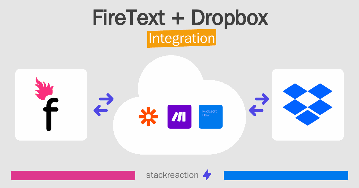 FireText and Dropbox Integration