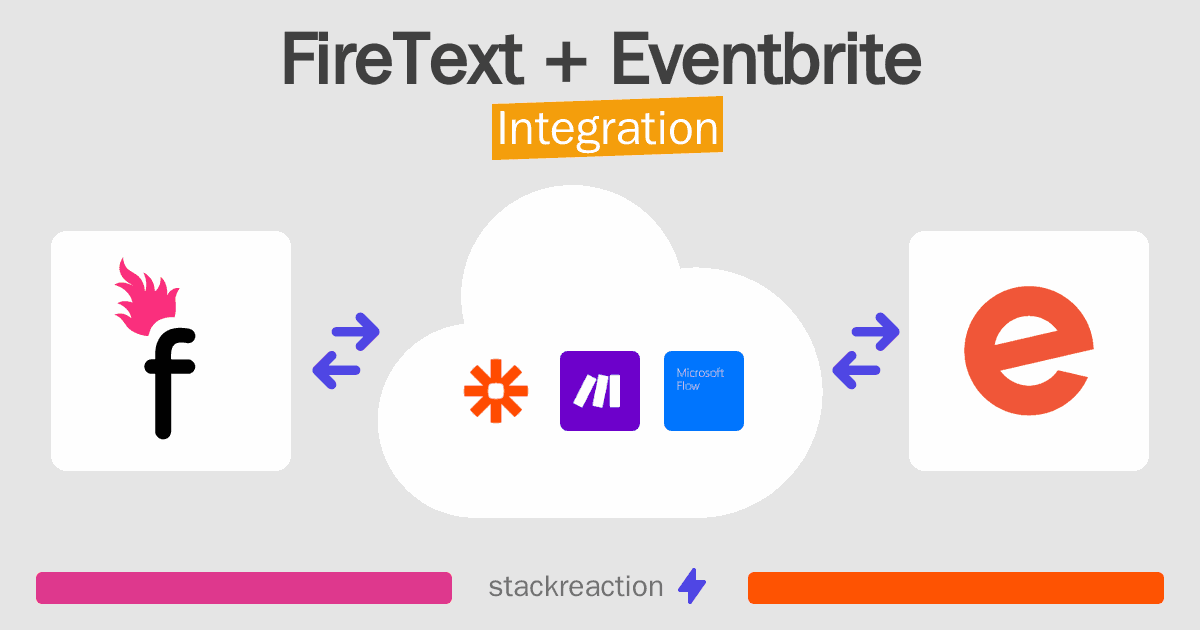 FireText and Eventbrite Integration